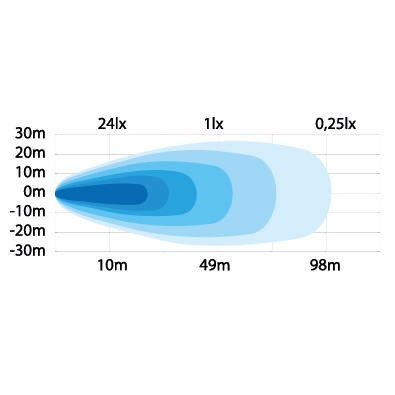 Strands takavalo 13W