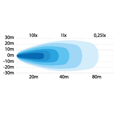 Strands Arbetsljus Flush Asenna 17W