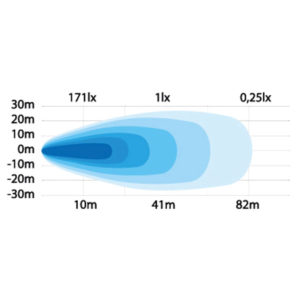 Strands takavalo 13W