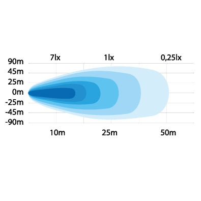 Strands Back/Arbetsljus 15W