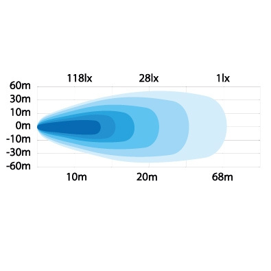 Strands Rock Solid Työvalo 62W