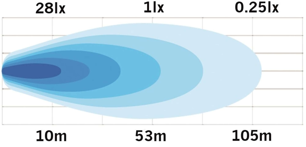 Strands työvalo 10W