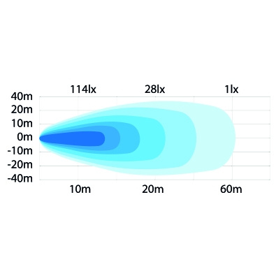 Strands Työvalo 58W