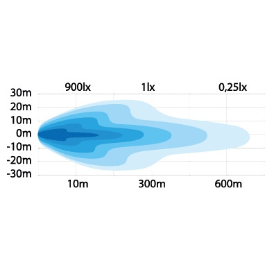 Strands Duo LED-ramp 18