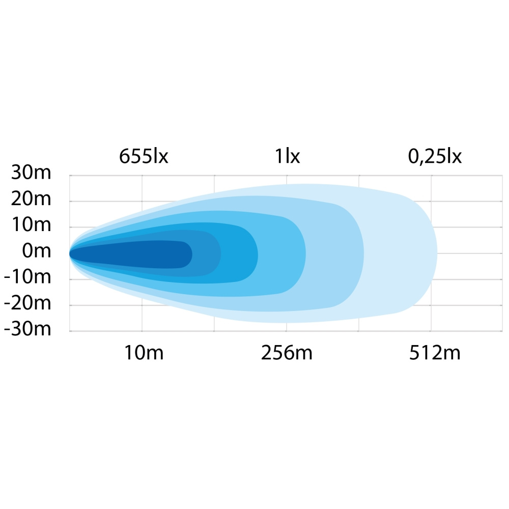 Strands Siberia RV Työvalo 31W