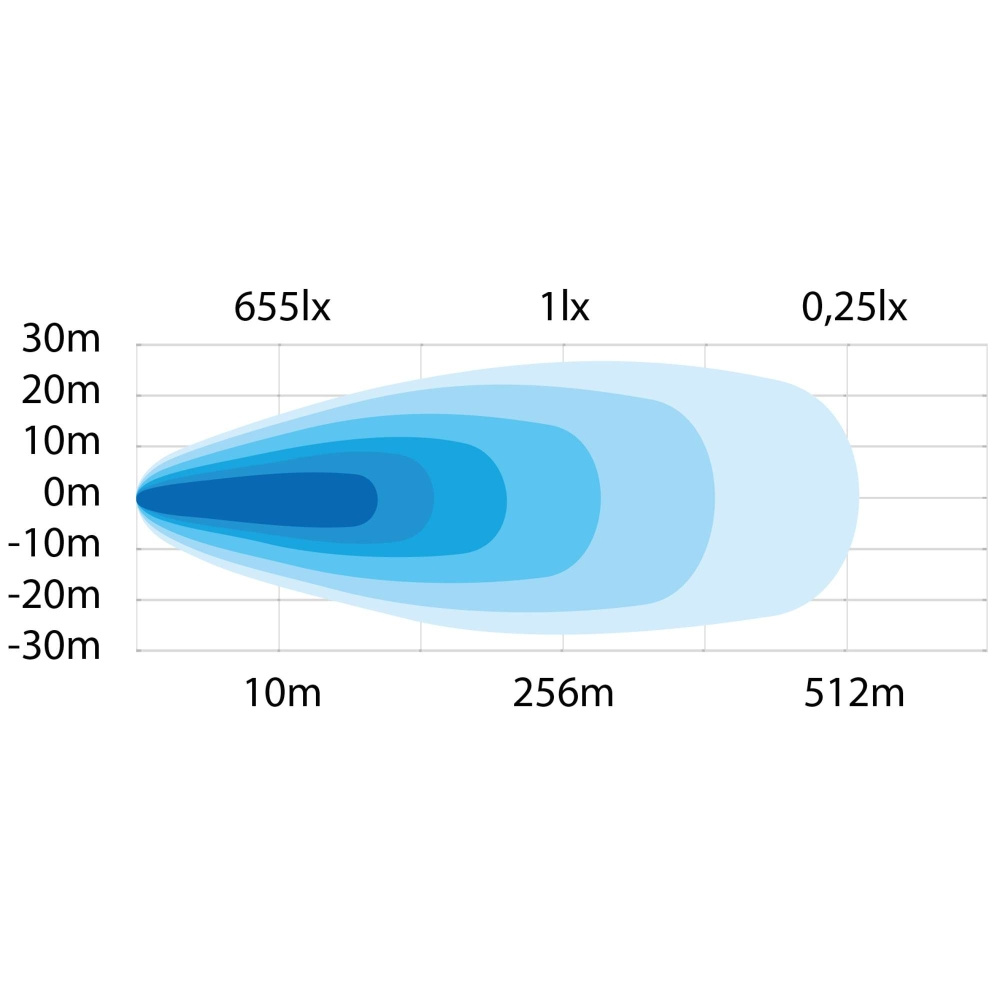 Strands Siberia RV Työvalo 31W