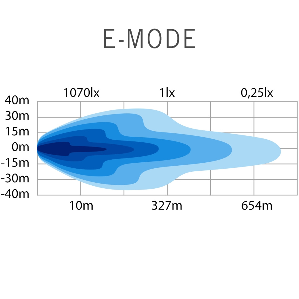 Strands Siberia Outlaw Udx LED-ramp 8