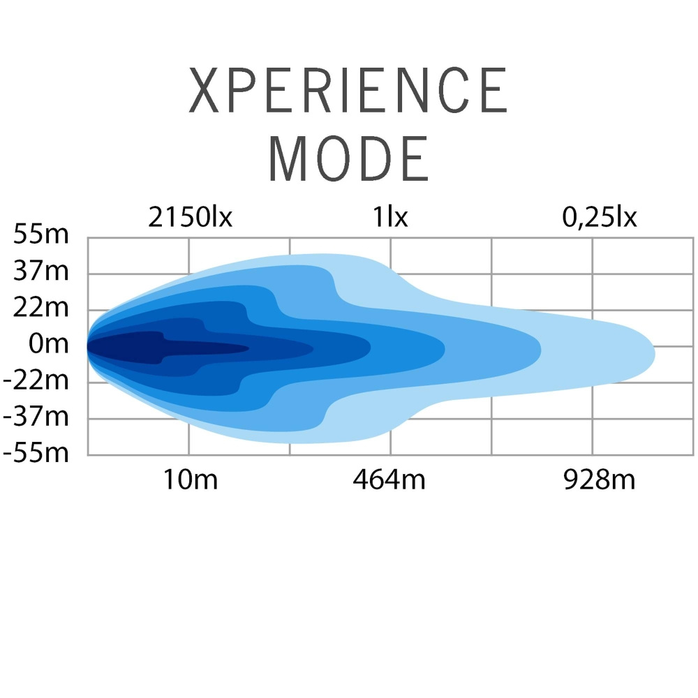 Strands Siberia Outlaw Udx LED-ramp 8
