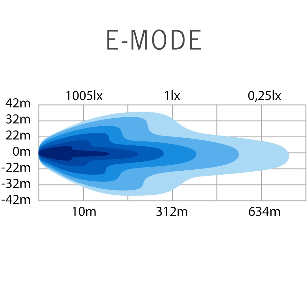 Strands Siberia Outlaw Udx LED-ramp 22