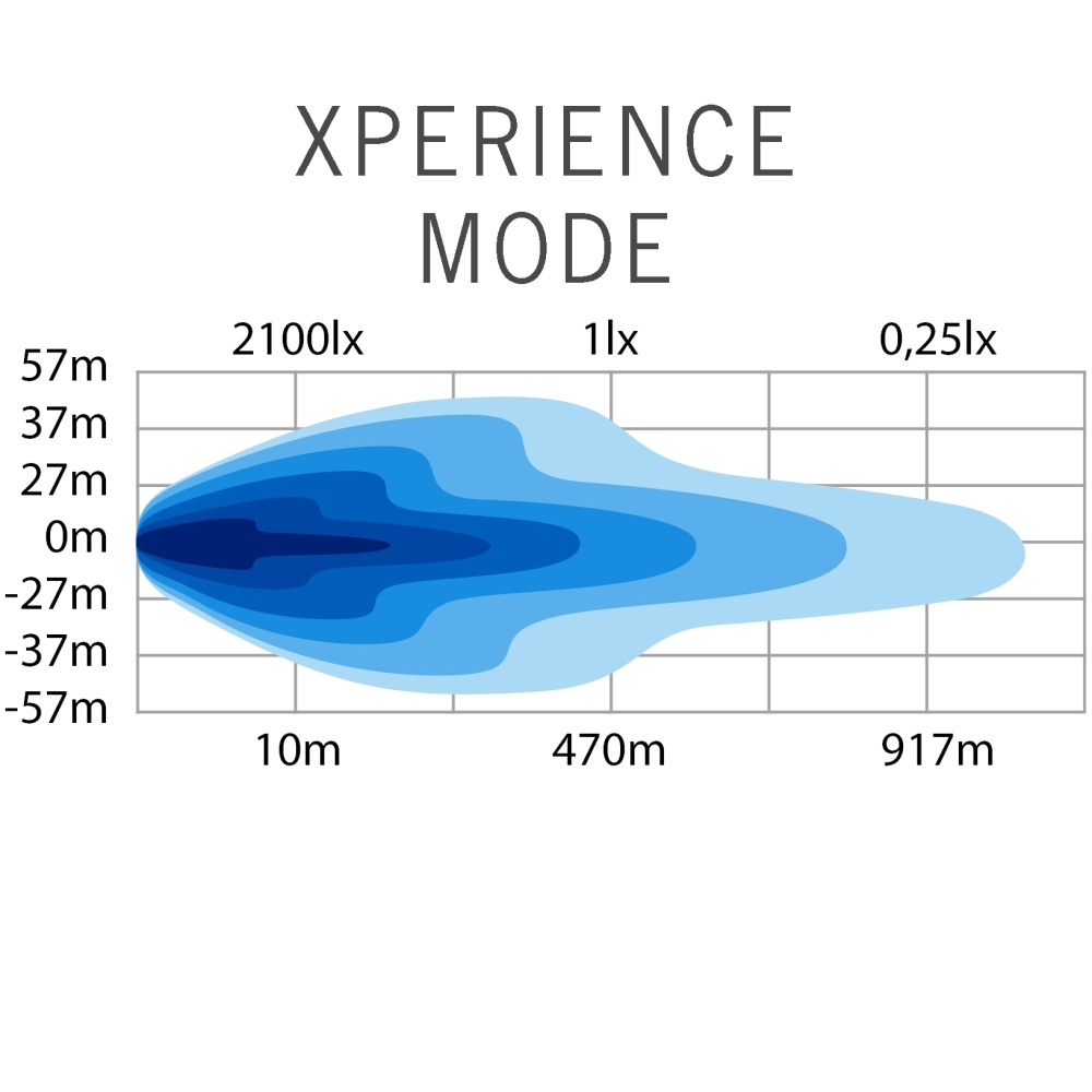 Strands Siberia Outlaw Udx LED-ramp 22