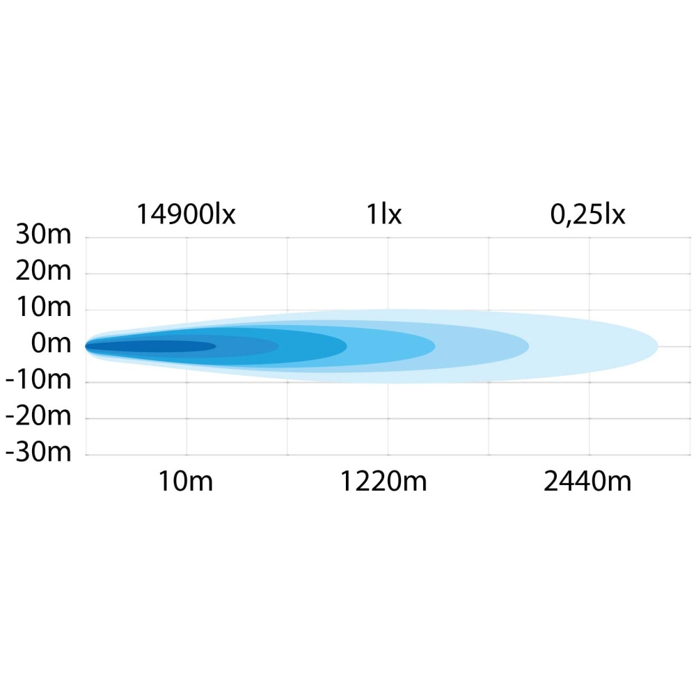 Strands Siberia Outlaw LED-ramp 22