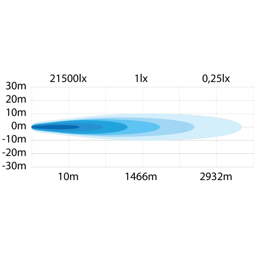 Strands Siberia Outlaw LED-ramp 32