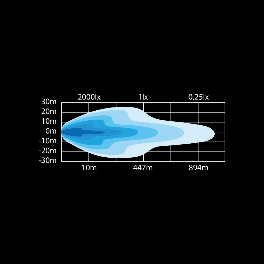 Strands Siberia SR LED-ramp 22