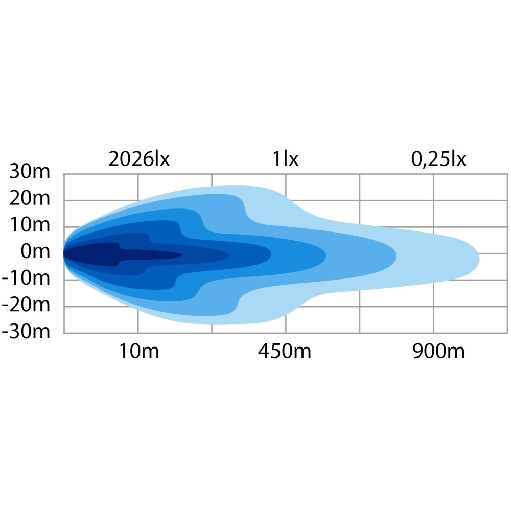 Strands Siberia Drh Med Värmelins LED-ramp 22