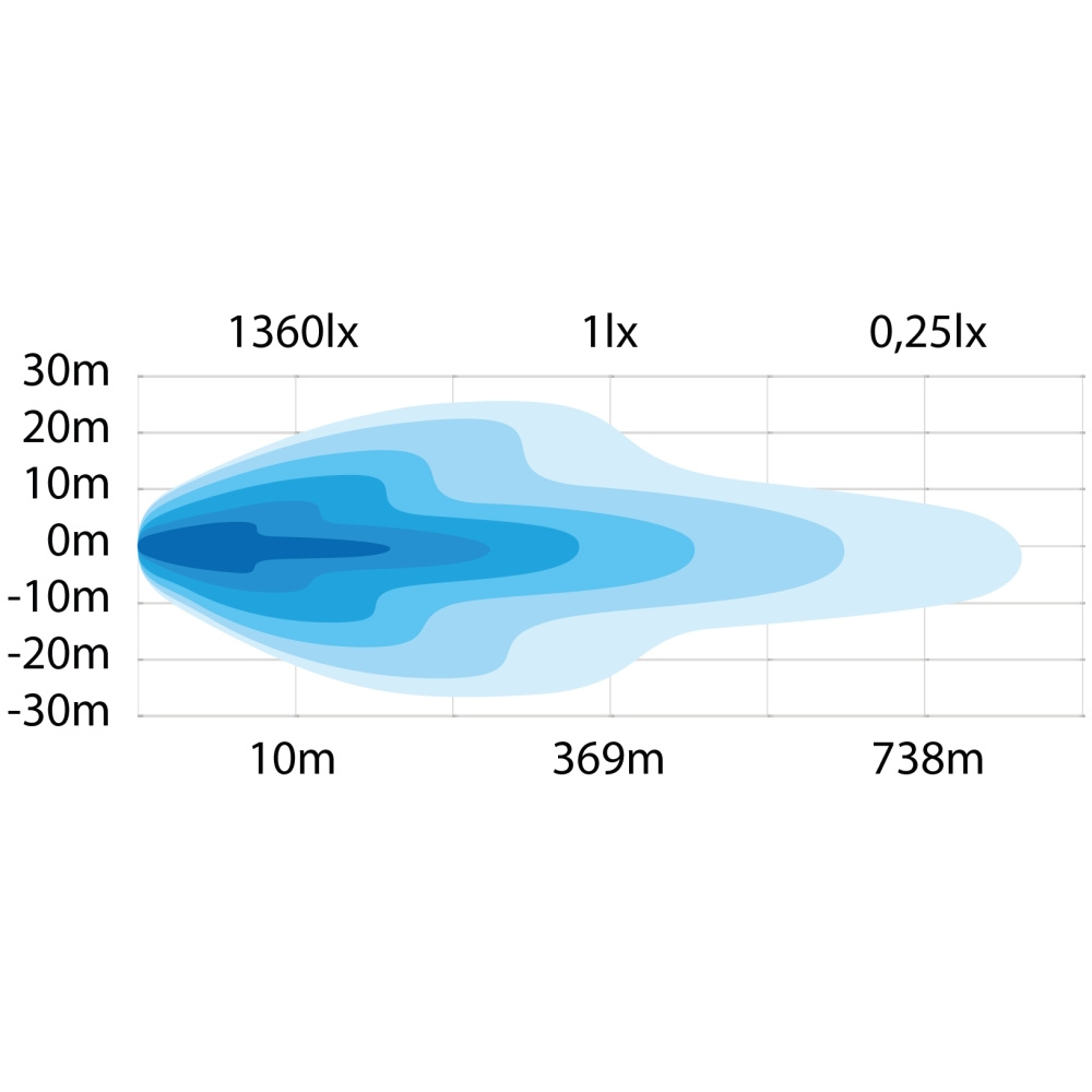 Strands Siberia NR Lisävalo 7