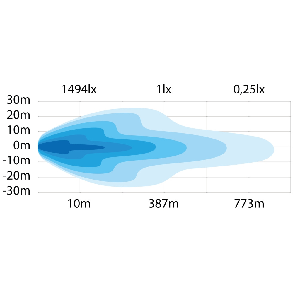 Strands Siberia BR Lisävalo 9