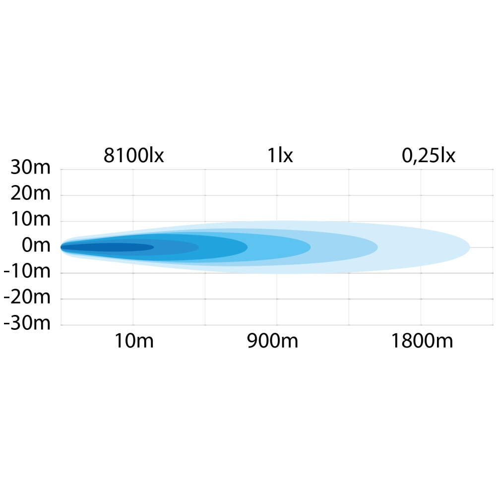 Strands Siberia Nrs Lisävalot 9