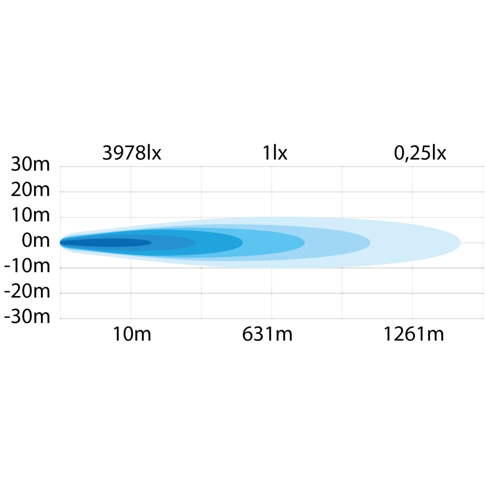 Strands Siberia Nrs Lisävalo 7