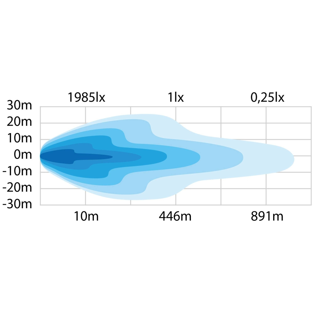 Strands Siberia NG DR LED-ramp 12