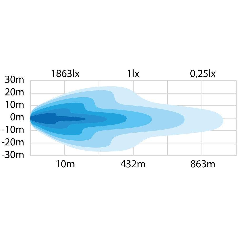 Strands Siberia NG DR LED-ramp 22