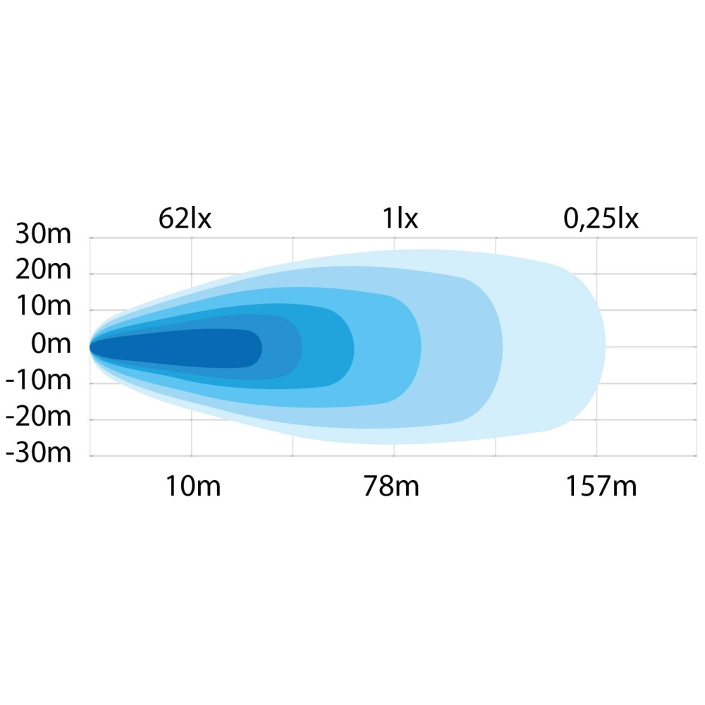 Strands Siberia Next Level Työvalo Ramppi 11