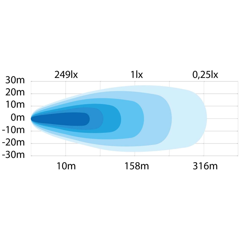 Strands Siberia Next Level Työvalo Ramppi 38