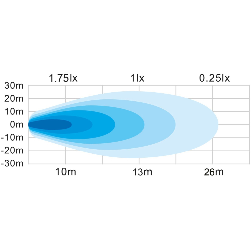 Strands Siberia Tail Light 12