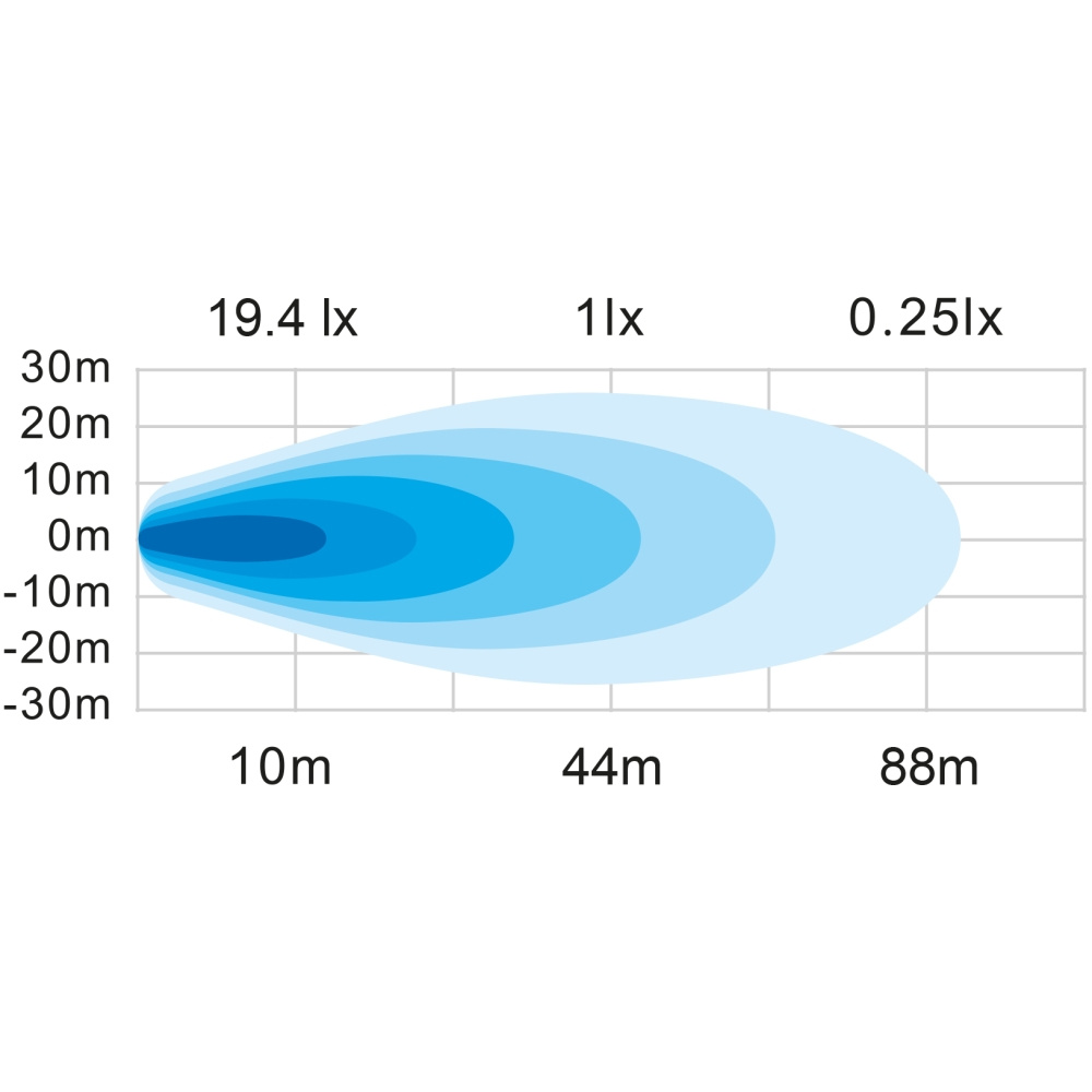 Strands Unity Työvalo 10W
