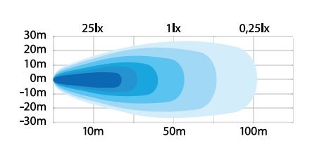Strands Unity Työvalo 31W