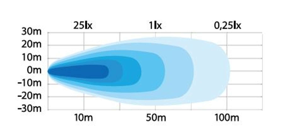Strands Unity Työvalo 31W