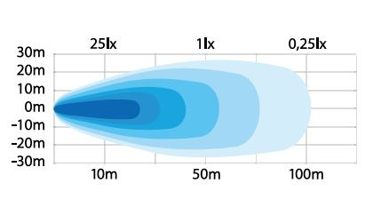 Strands Unity Työvalo 64W