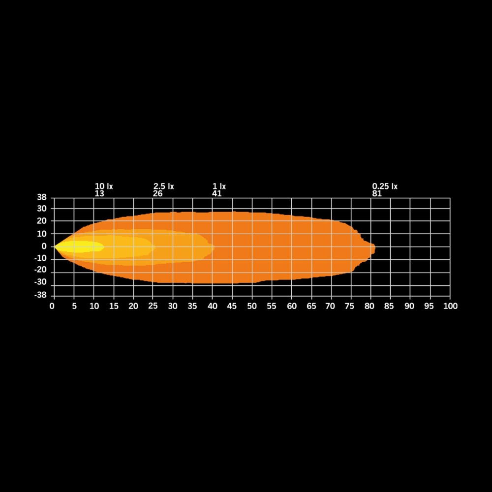 Strands Dark Knight Hardcore Mini Työvalo 21W