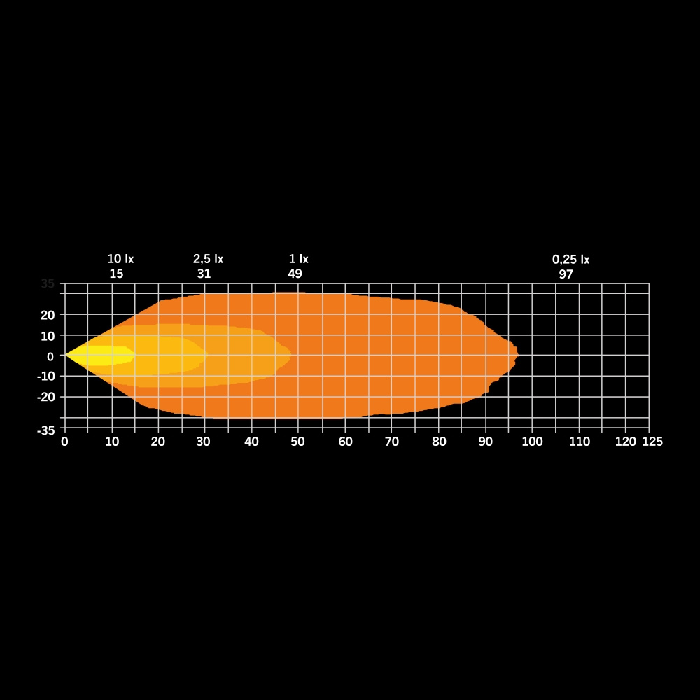 Strands Dark Knight Hardcore Työvalo 32W