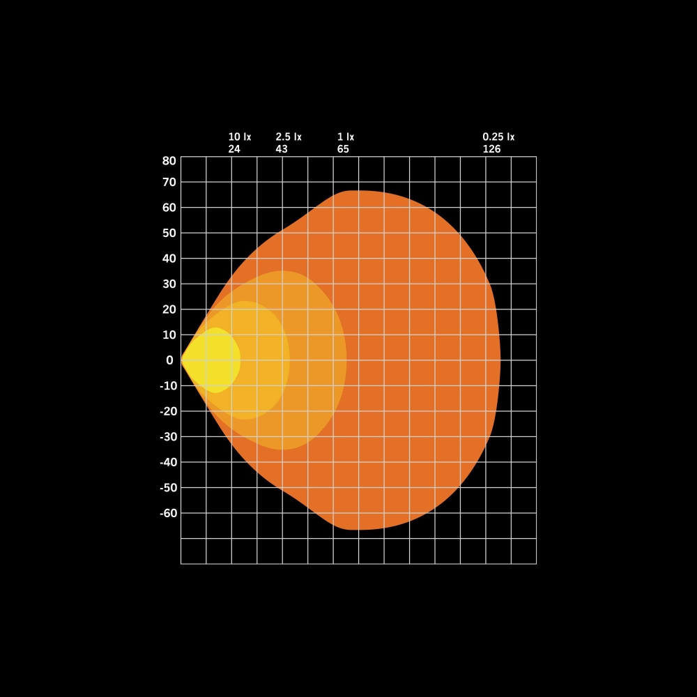 Strands For9T No-Glare Työvalo 78W