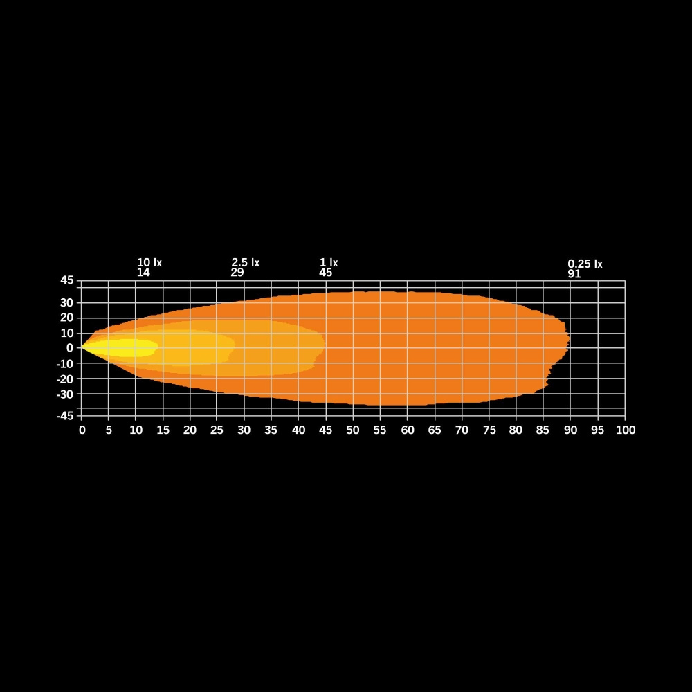 Strands Unity Edge Työvalo 20W