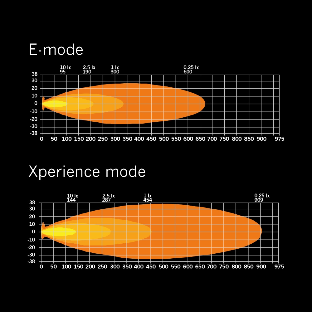 Strands Siberia XP SR LED-ramp 12