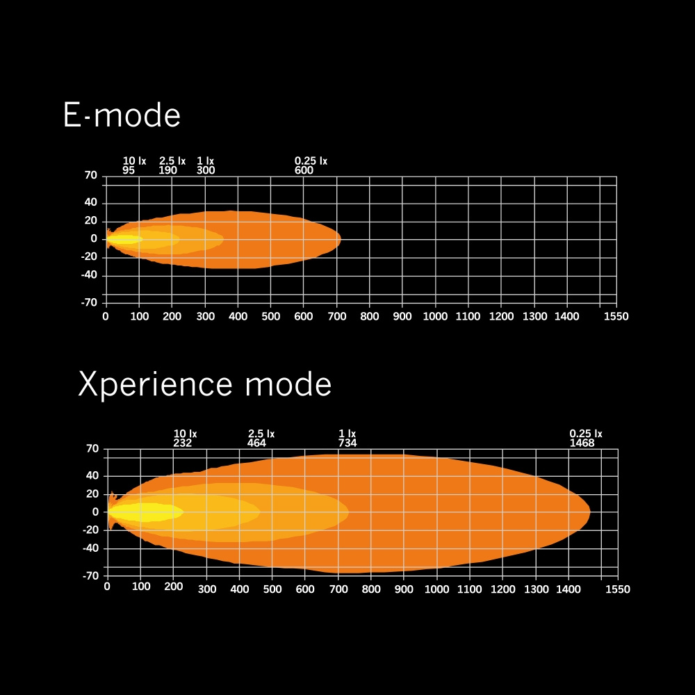 Strands Siberia XP SR LED-ramp 32