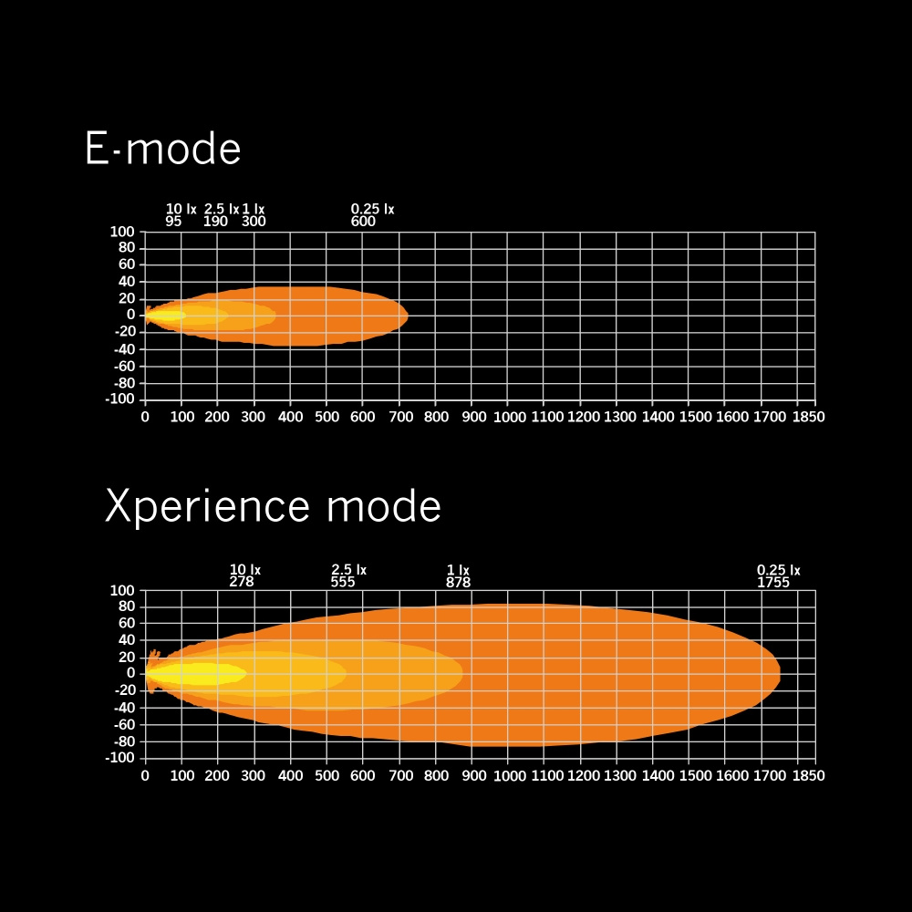 Strands Siberia XP SR LED-ramp 50