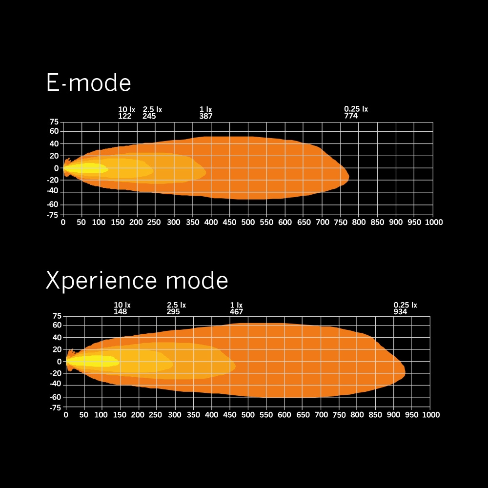 Strands Siberia XP Src LED-ramp 22