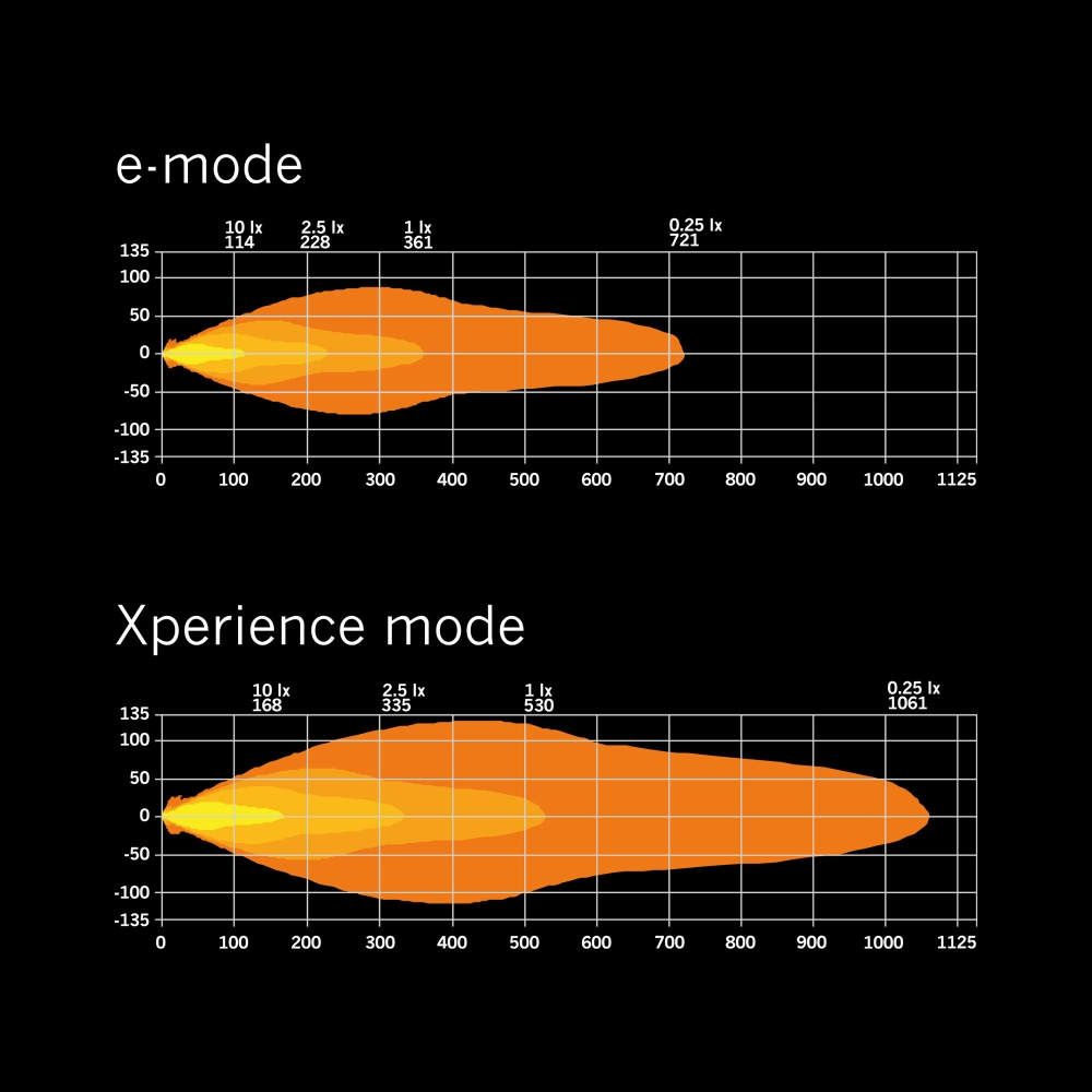 Strands Siberia XP Src LED-ramp 42