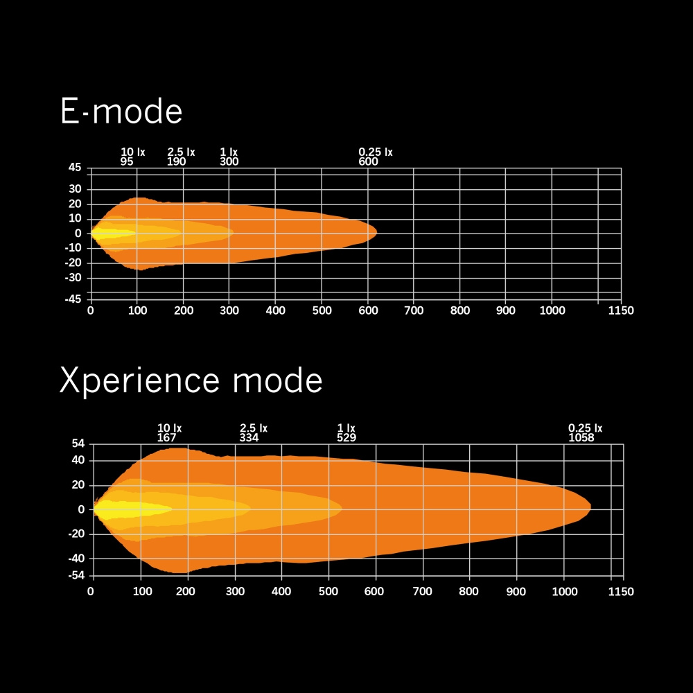 Strands Siberia XP DR LED-ramp 12