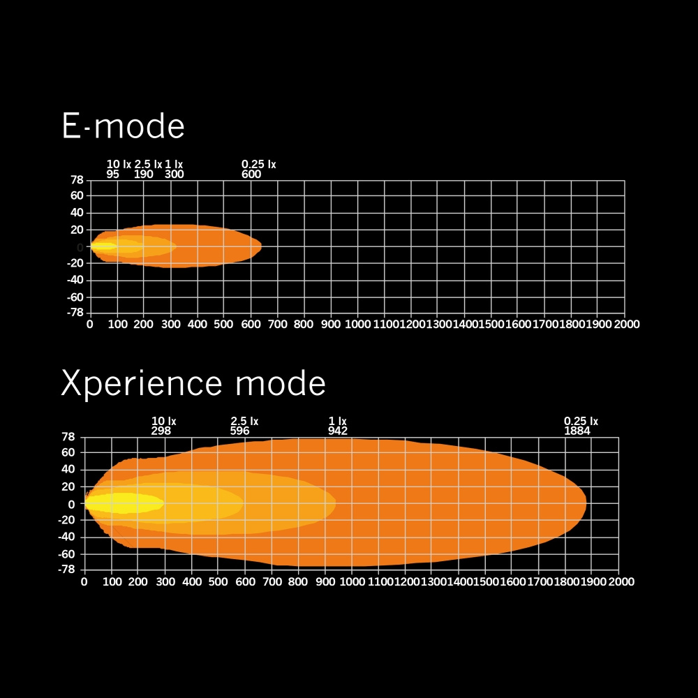 Strands Siberia XP DR LED-ramp 32