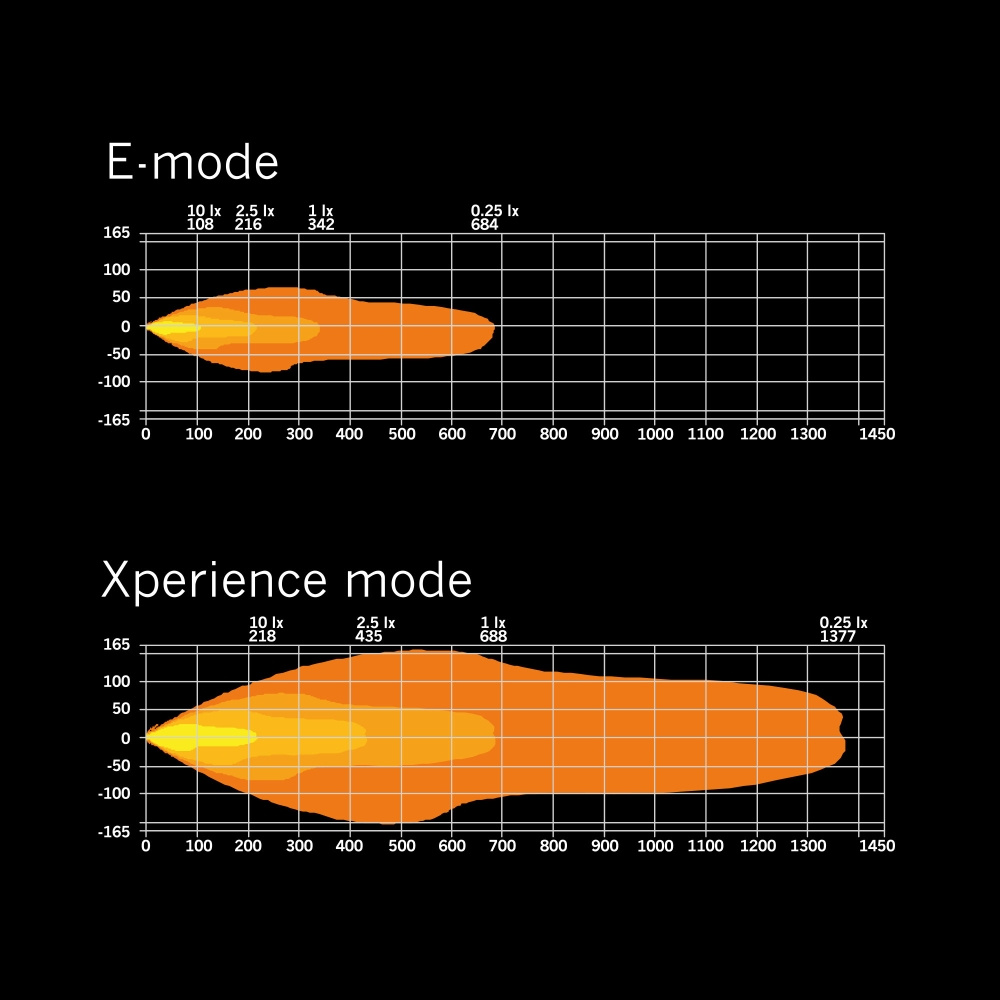 Strands Siberia XP Drc LED-ramp 42