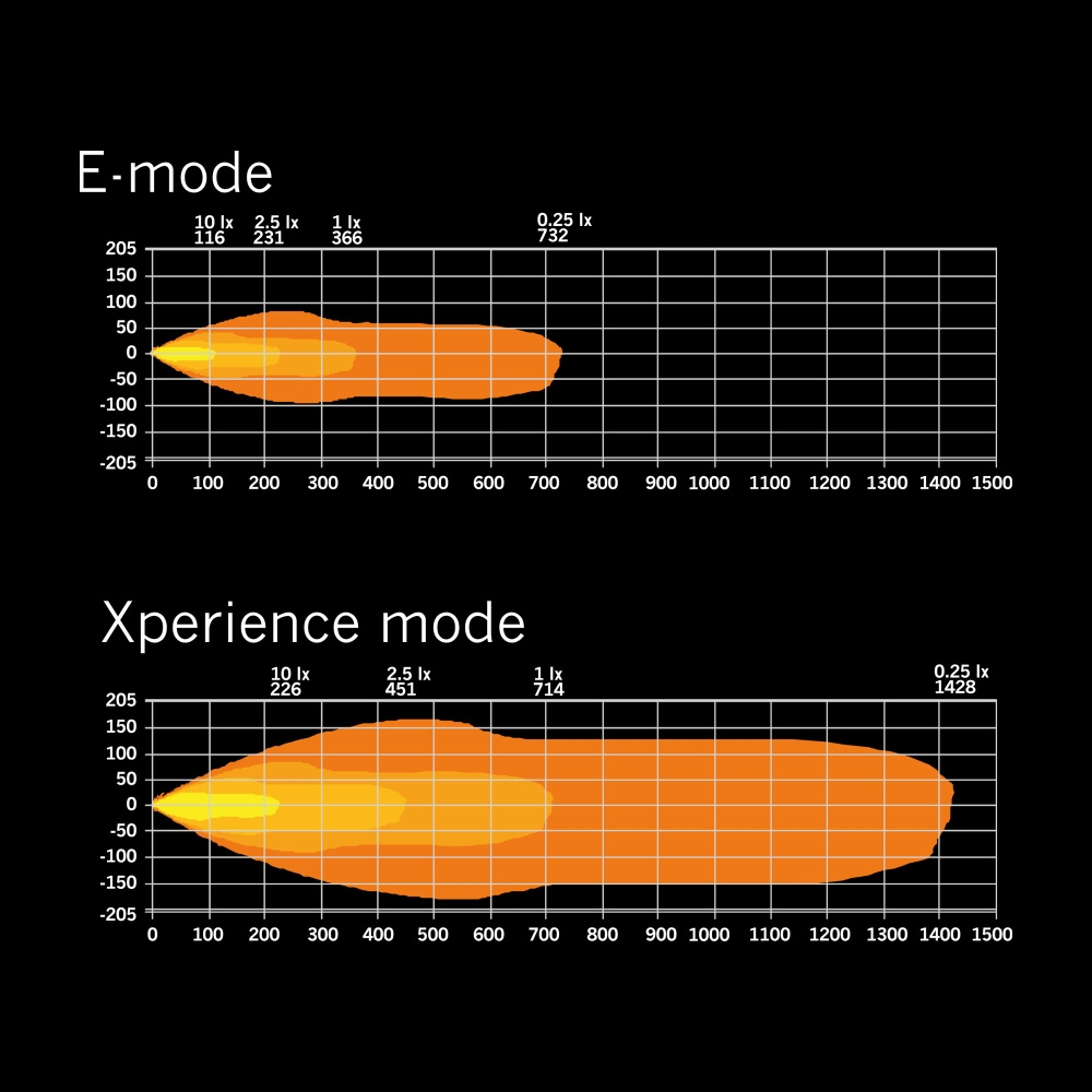 Strands Siberia XP Drc LEDramp 50