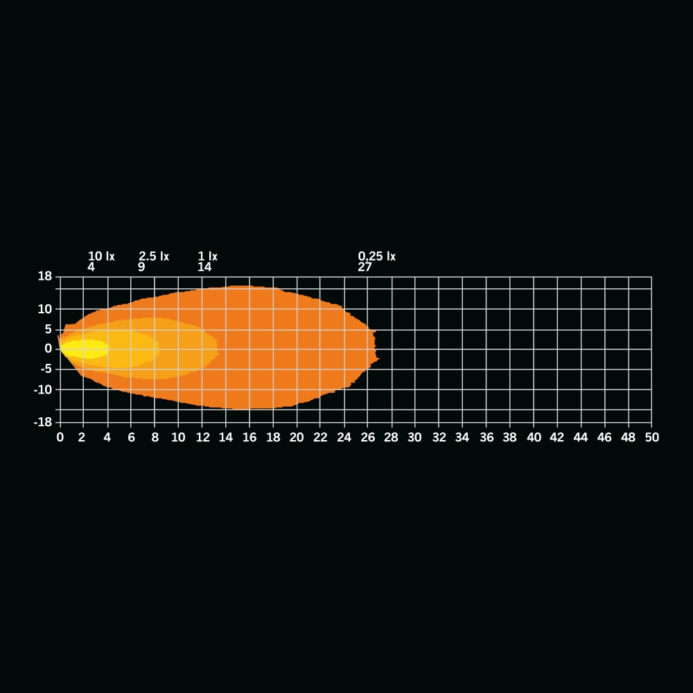 Rantayhteyden Yhtenäisyyden Näyttämön Valo 9W