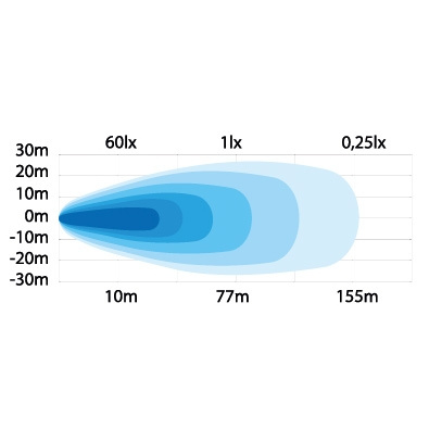 Strands työvalo 25W