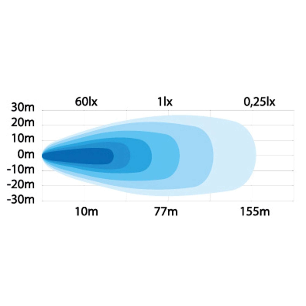 Strands työvalo 25W