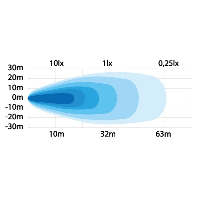 Strands työvalo integroidulla kytkimellä 9W