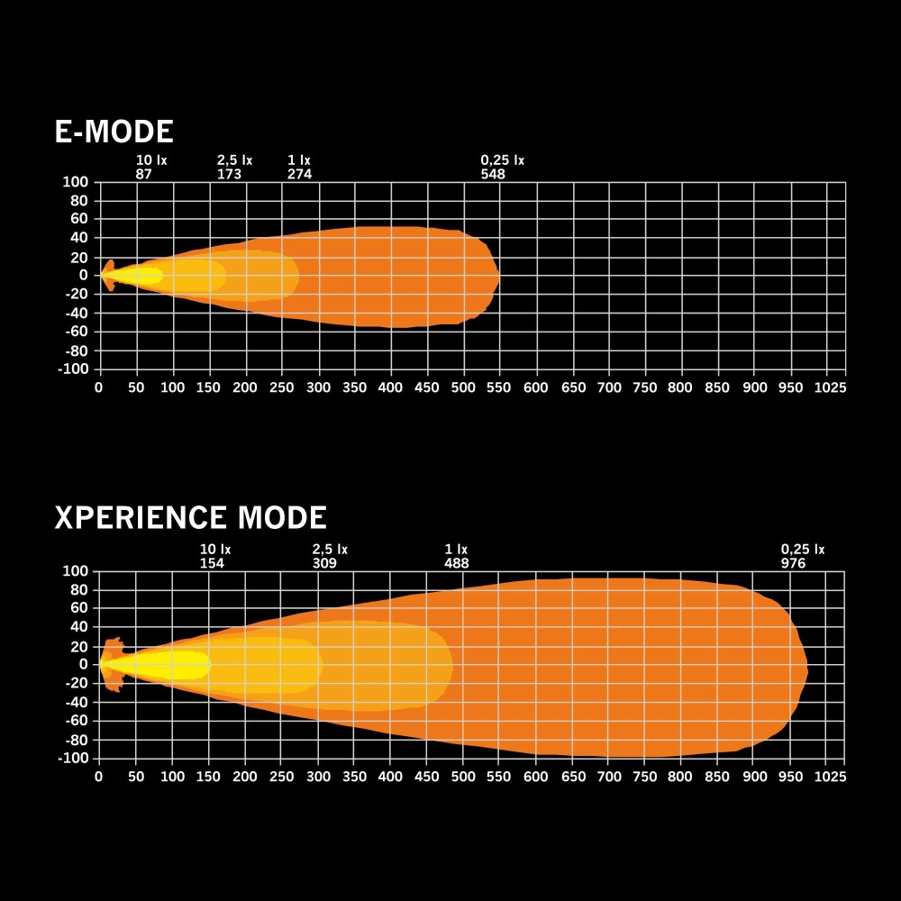 Strands IZE LED OG ajovalo, ovaali, lämmin valkoinen/amber pos.