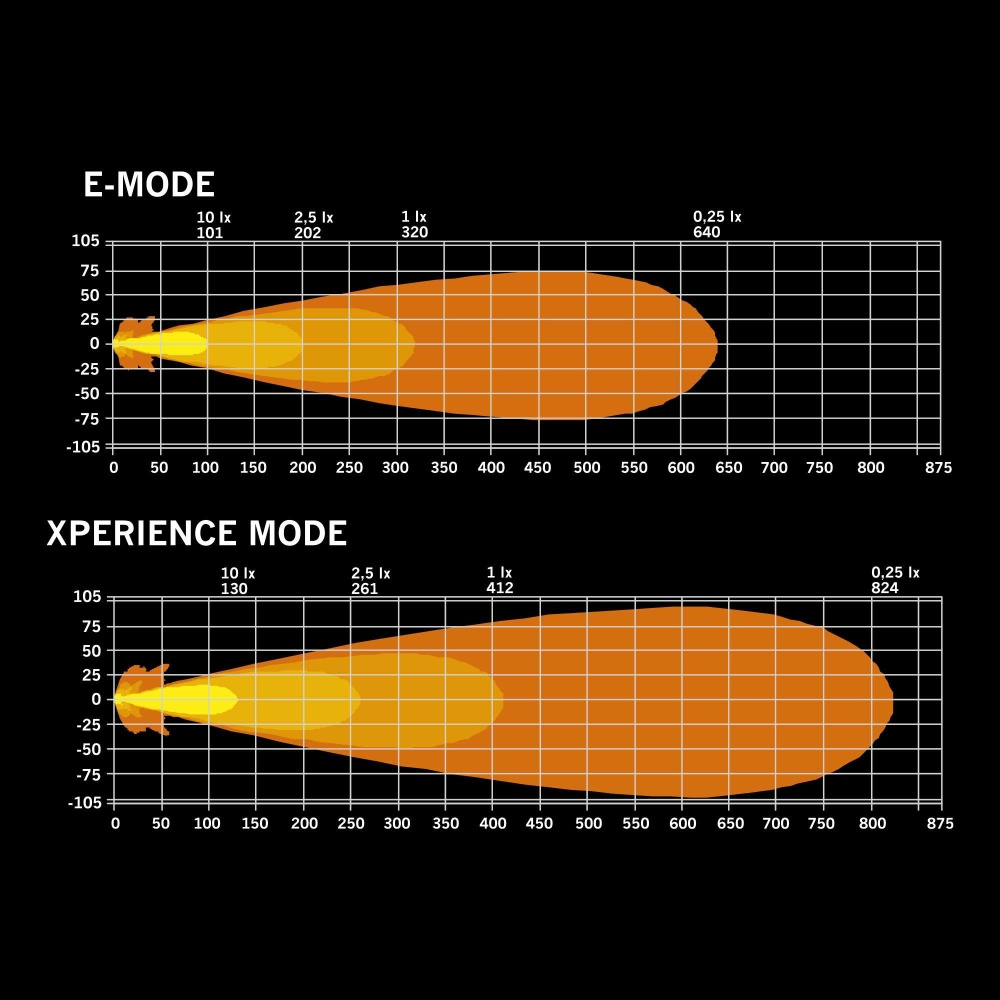 Strands IZE LED OG Rex, lämminvalkoinen/amber, 2,5 m kaapeli